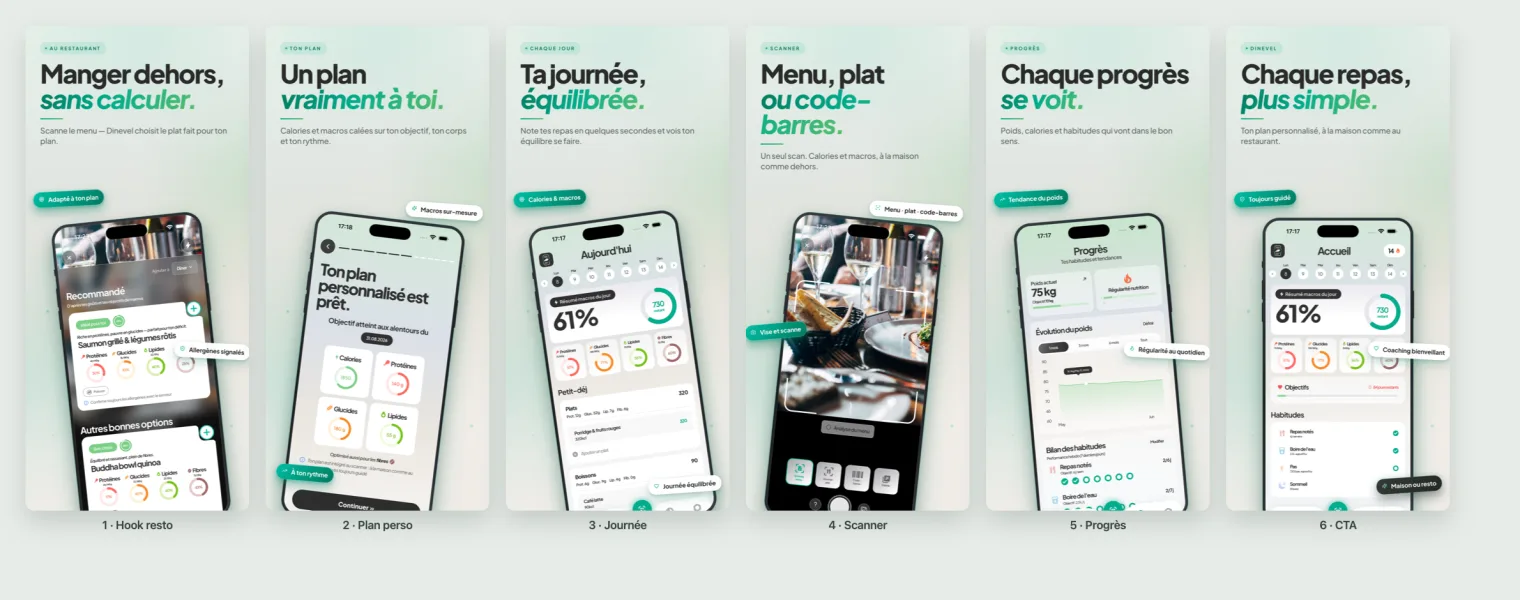 Application Dinevel